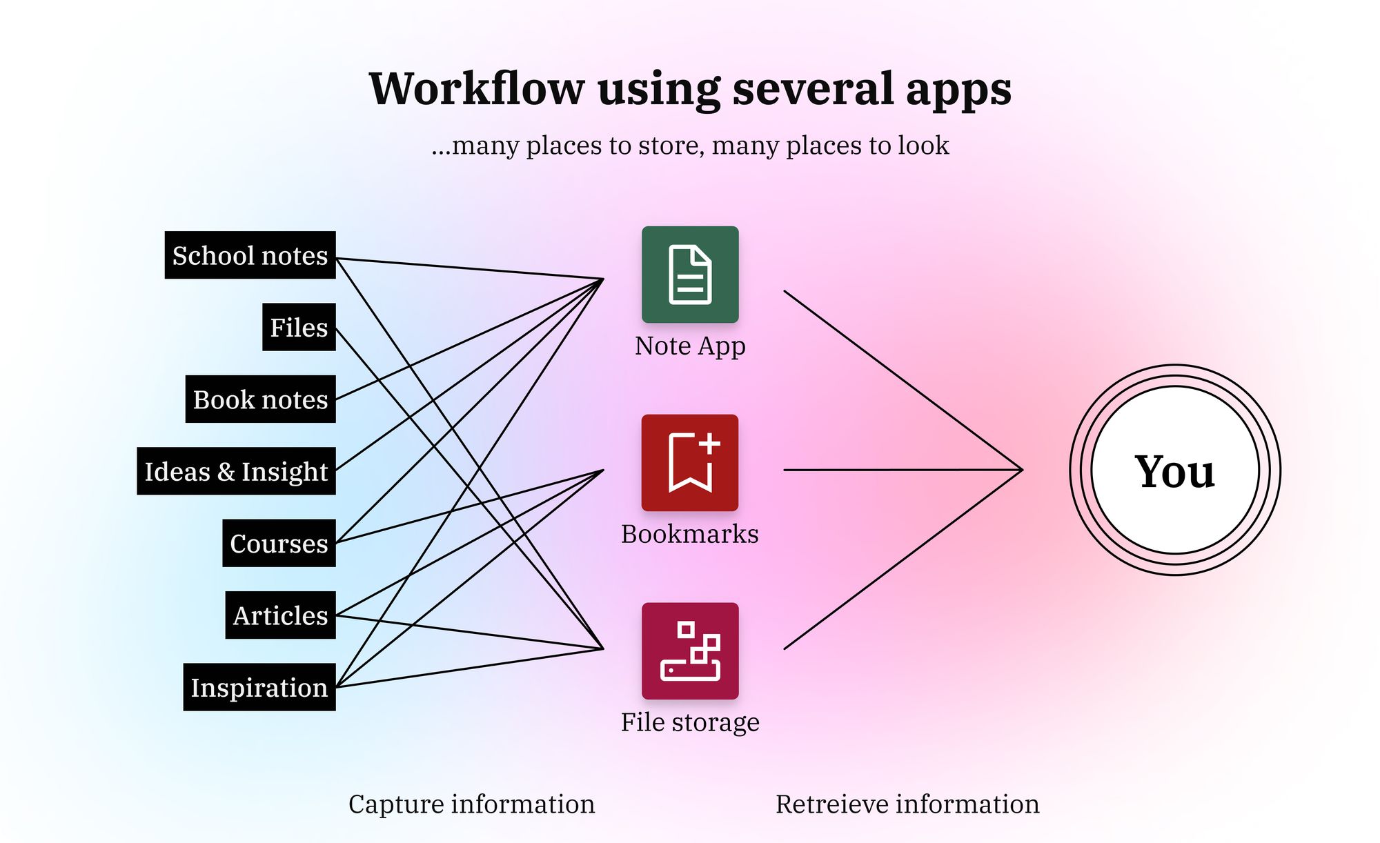 Why Emberly works