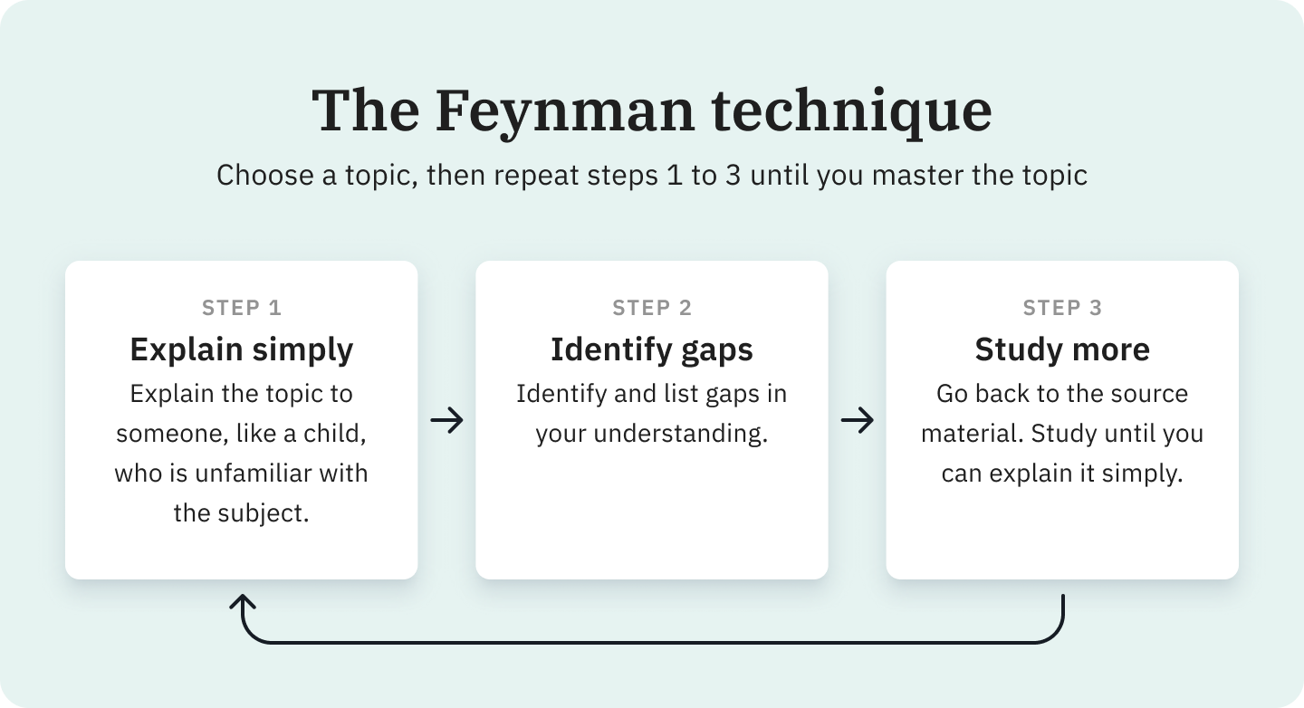 Six ways to make mind-maps more effective for learning