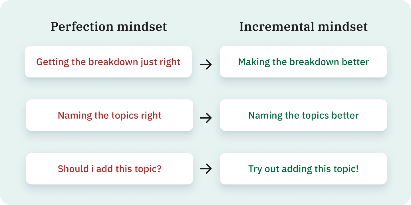 Six ways to make mind-maps more effective for learning