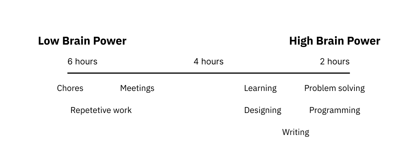 My most helpful strategies for mastering ADHD