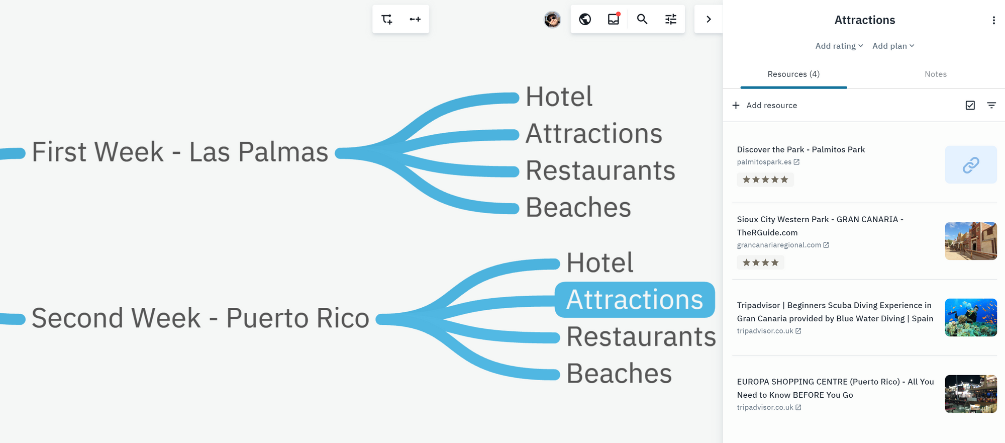 mind map travel and tourism