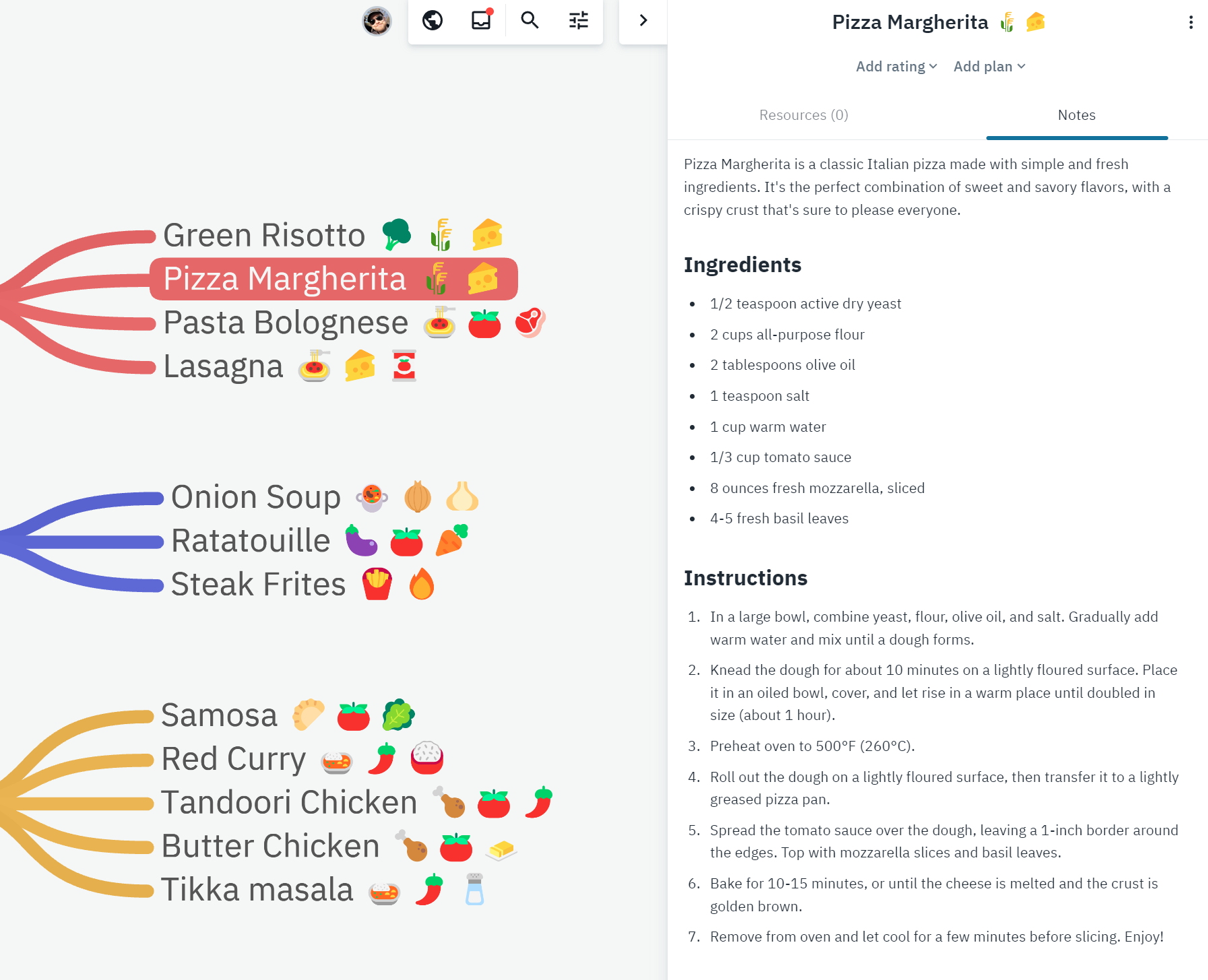 How to organize your recipes using a mind-map