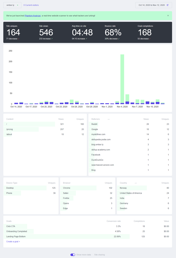 Fathom Analytics Dashboard Screenshot