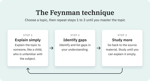feynman technique.png
